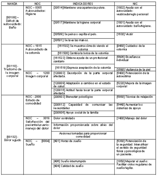 Colostomía terminal